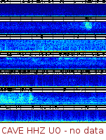 Spectrogram for Pacific Northwest at 2025/10/12 15:40 GMT+0