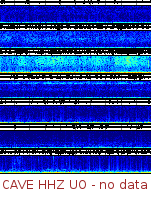 Spectrogram for Pacific Northwest at 2025/12/15 00:10 GMT+0
