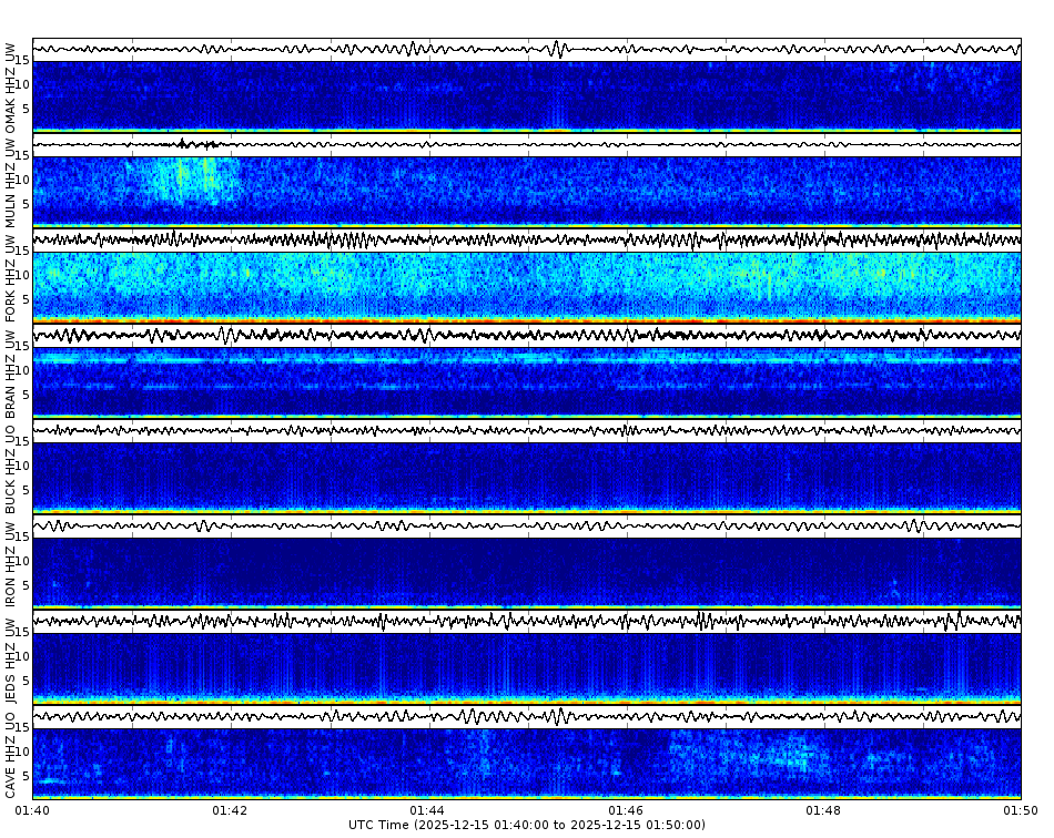 Spectrogram for Pacific Northwest at 2025/12/15 01:50 GMT+0