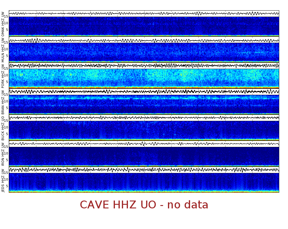 Spectrogram for Pacific Northwest at 2025/12/15 02:20 GMT+0