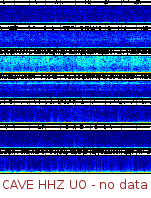 Spectrogram for Pacific Northwest at 2025/12/15 02:20 GMT+0