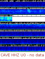 Spectrogram for Pacific Northwest at 2025/12/15 02:30 GMT+0
