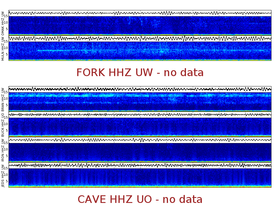 Spectrogram for Pacific Northwest at 2025/12/15 02:40 GMT+0
