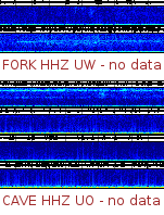 Spectrogram for Pacific Northwest at 2025/12/15 02:40 GMT+0