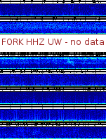 Spectrogram for Pacific Northwest at 2025/12/15 03:00 GMT+0