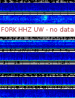 Spectrogram for Pacific Northwest at 2025/12/15 03:30 GMT+0