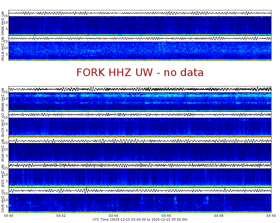 Spectrogram for Pacific Northwest at 2025/12/15 03:50 GMT+0