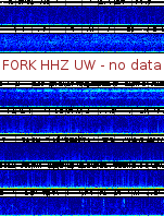 Spectrogram for Pacific Northwest at 2025/12/15 03:50 GMT+0