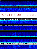 Spectrogram for Pacific Northwest at 2025/12/15 04:00 GMT+0