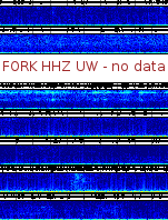 Spectrogram for Pacific Northwest at 2025/12/15 04:30 GMT+0