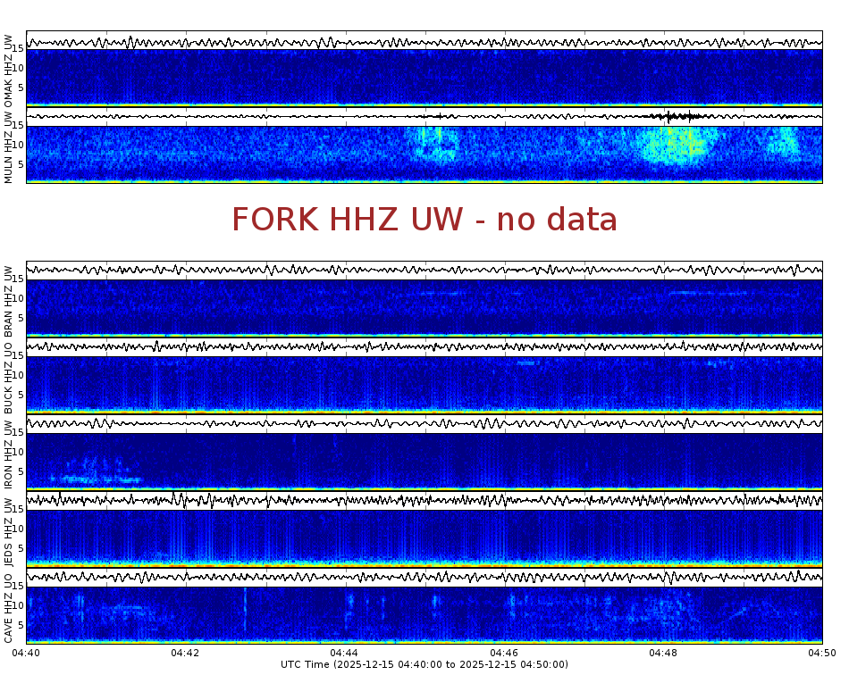 Spectrogram for Pacific Northwest at 2025/12/15 04:50 GMT+0
