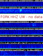 Spectrogram for Pacific Northwest at 2025/12/15 05:00 GMT+0
