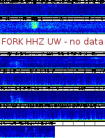 Spectrogram for Pacific Northwest at 2025/12/15 05:20 GMT+0
