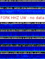 Spectrogram for Pacific Northwest at 2025/12/15 05:30 GMT+0