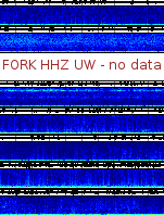 Spectrogram for Pacific Northwest at 2025/12/15 05:50 GMT+0