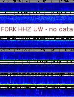 Spectrogram for Pacific Northwest at 2025/12/15 06:00 GMT+0