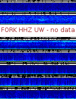 Spectrogram for Pacific Northwest at 2025/12/15 06:20 GMT+0