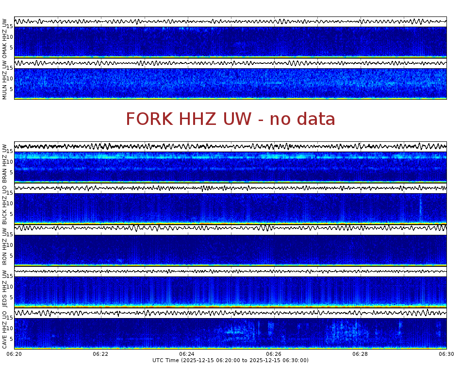 Spectrogram for Pacific Northwest at 2025/12/15 06:30 GMT+0