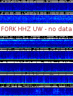 Spectrogram for Pacific Northwest at 2025/12/15 06:30 GMT+0
