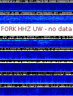 Spectrogram for Pacific Northwest at 2025/12/15 06:40 GMT+0