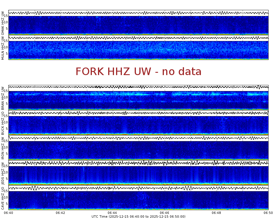 Spectrogram for Pacific Northwest at 2025/12/15 06:50 GMT+0