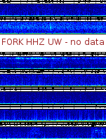Spectrogram for Pacific Northwest at 2025/12/15 07:00 GMT+0