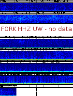 Spectrogram for Pacific Northwest at 2025/12/15 07:20 GMT+0