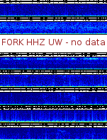 Spectrogram for Pacific Northwest at 2025/12/15 07:40 GMT+0