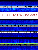 Spectrogram for Pacific Northwest at 2025/12/15 07:50 GMT+0