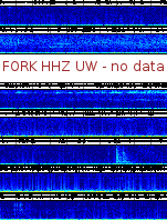 Spectrogram for Pacific Northwest at 2025/12/15 08:00 GMT+0