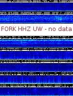 Spectrogram for Pacific Northwest at 2025/12/15 08:10 GMT+0