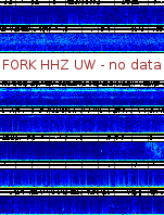 Spectrogram for Pacific Northwest at 2025/12/15 08:20 GMT+0