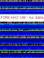 Spectrogram for Pacific Northwest at 2025/12/15 08:40 GMT+0