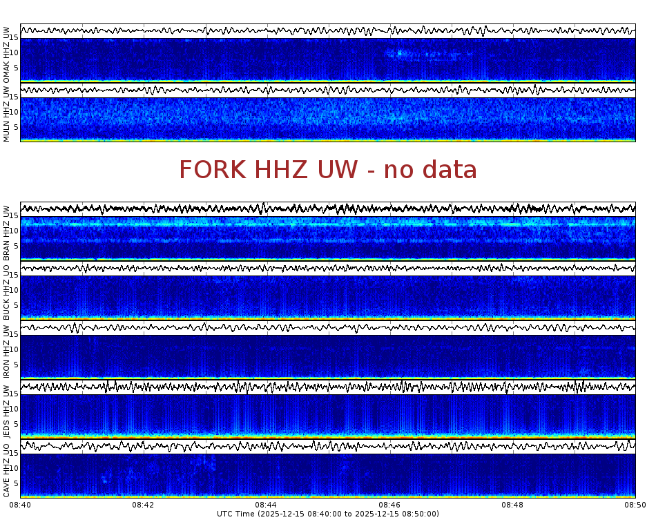 Spectrogram for Pacific Northwest at 2025/12/15 08:50 GMT+0