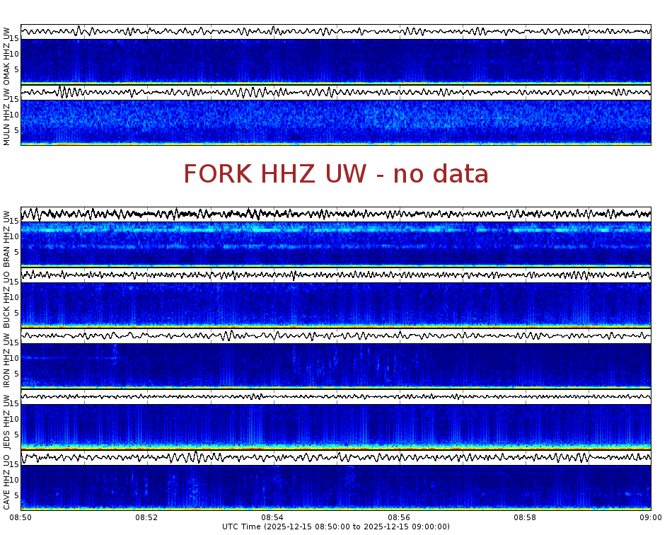Spectrogram for Pacific Northwest at 2025/12/15 09:00 GMT+0
