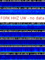 Spectrogram for Pacific Northwest at 2025/12/15 09:20 GMT+0