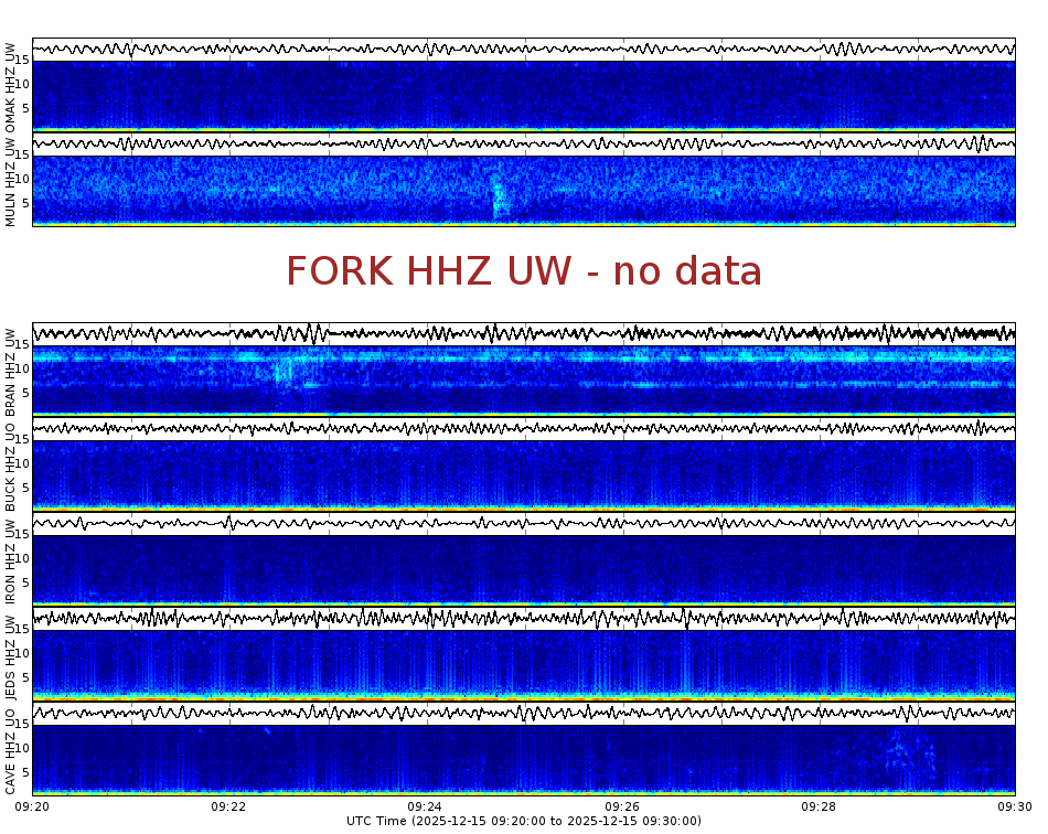 Spectrogram for Pacific Northwest at 2025/12/15 09:30 GMT+0