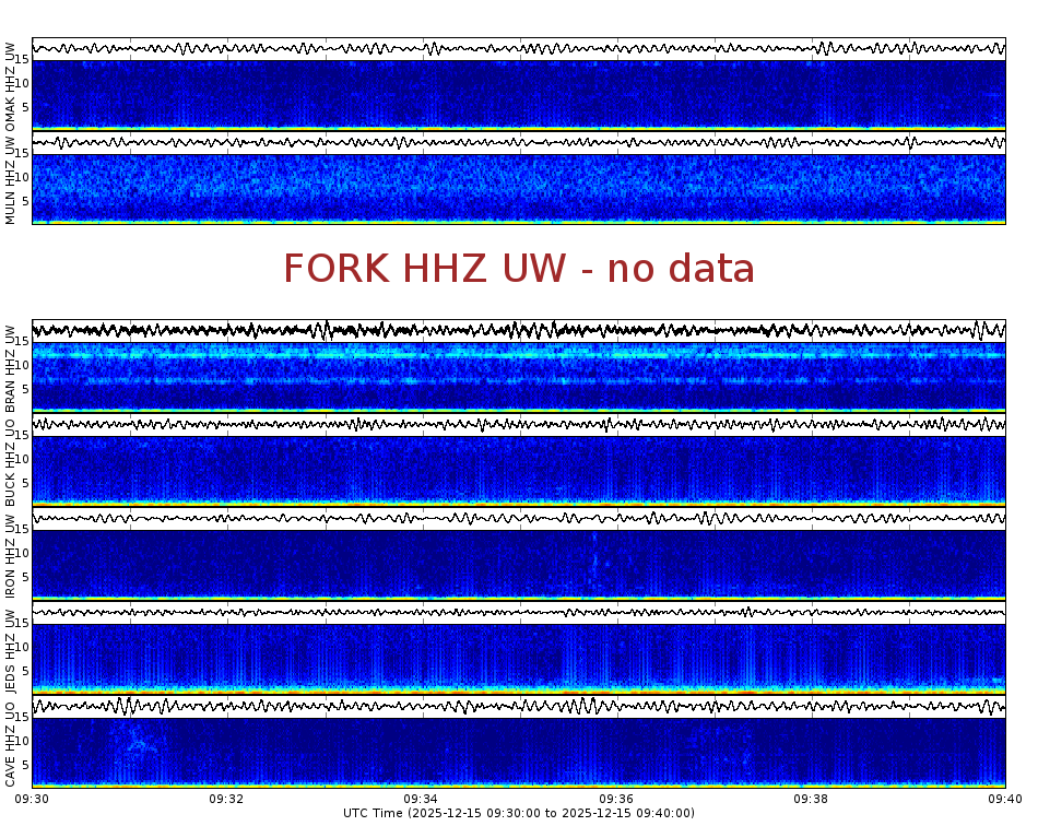 Spectrogram for Pacific Northwest at 2025/12/15 09:40 GMT+0