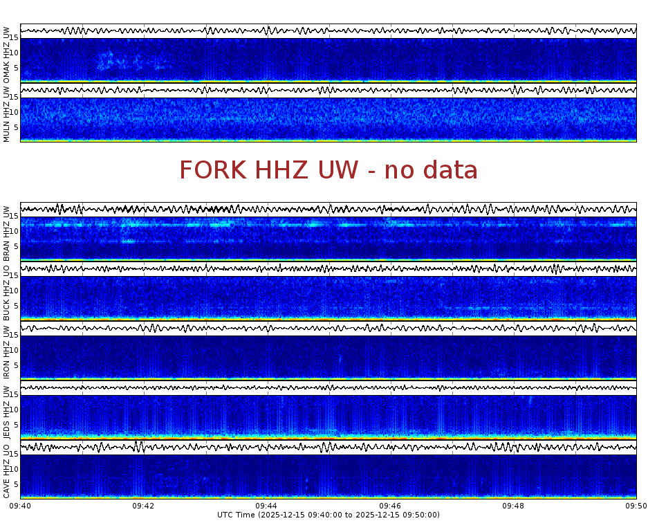 Spectrogram for Pacific Northwest at 2025/12/15 09:50 GMT+0