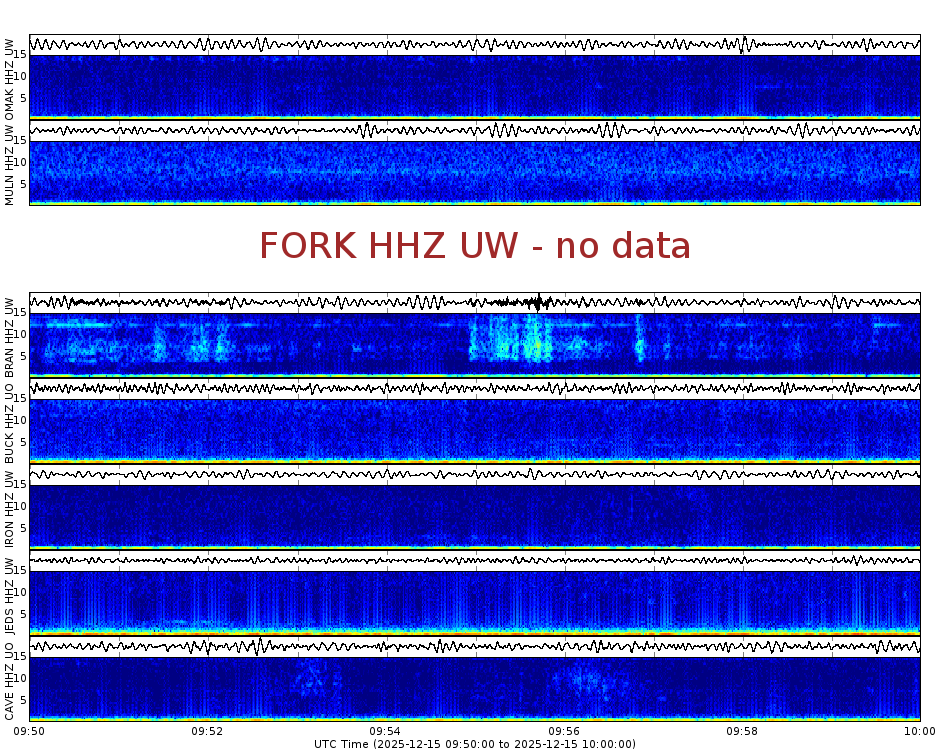 Spectrogram for Pacific Northwest at 2025/12/15 10:00 GMT+0