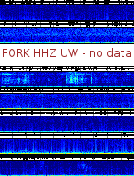 Spectrogram for Pacific Northwest at 2025/12/15 10:00 GMT+0