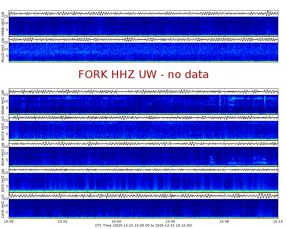 Spectrogram for Pacific Northwest at 2025/12/15 10:10 GMT+0