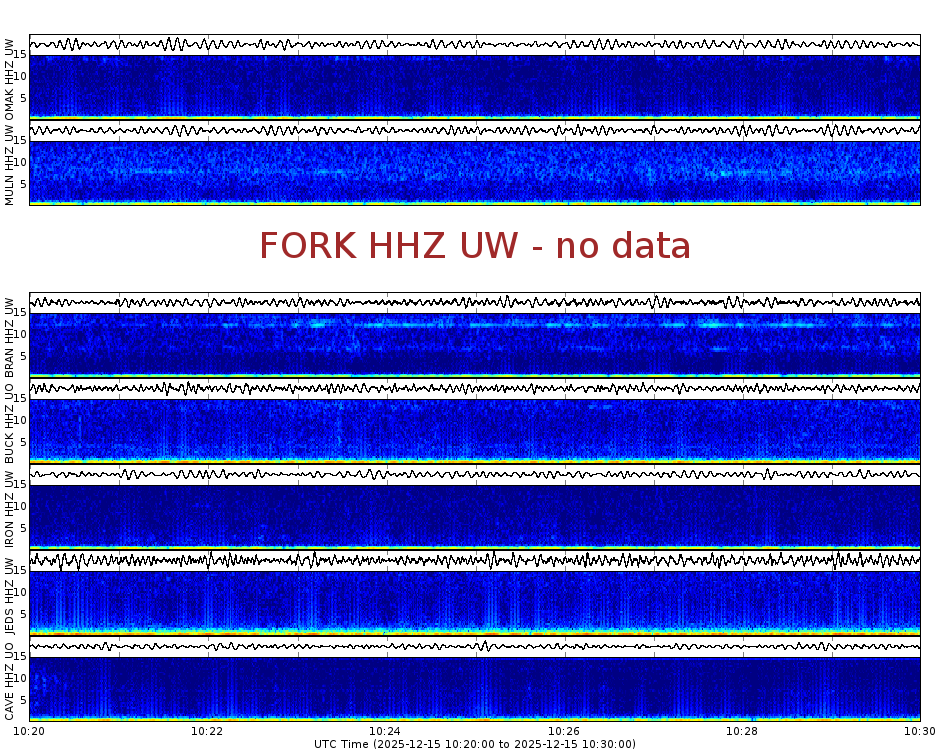 Spectrogram for Pacific Northwest at 2025/12/15 10:30 GMT+0