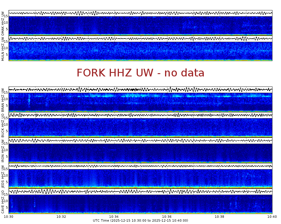 Spectrogram for Pacific Northwest at 2025/12/15 10:40 GMT+0
