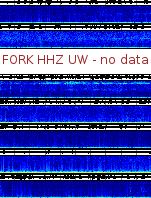 Spectrogram for Pacific Northwest at 2025/12/15 10:40 GMT+0