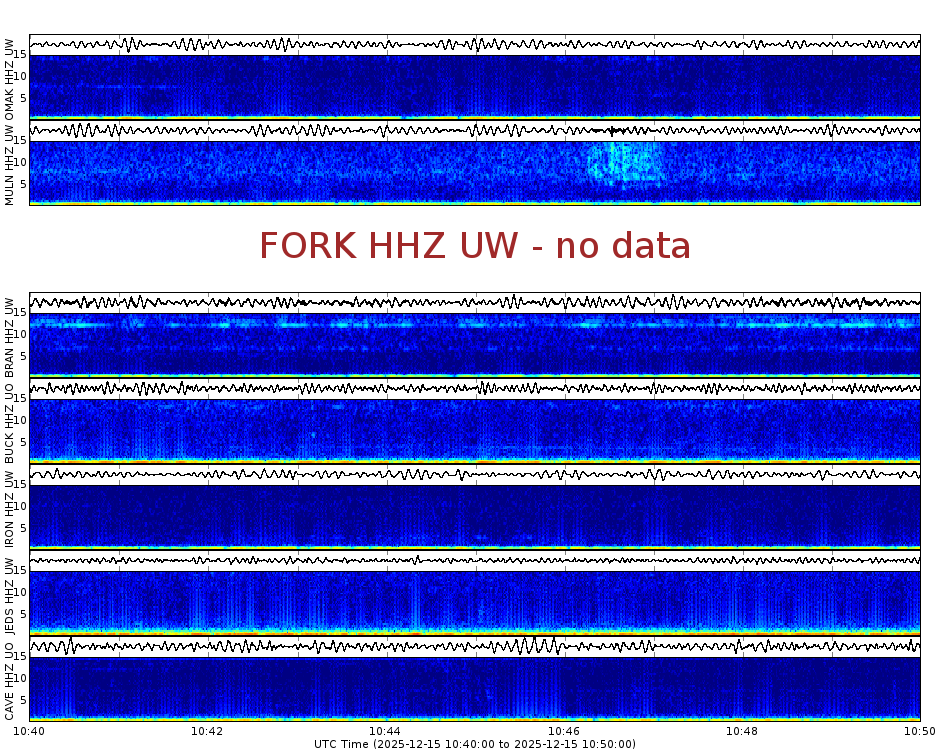 Spectrogram for Pacific Northwest at 2025/12/15 10:50 GMT+0