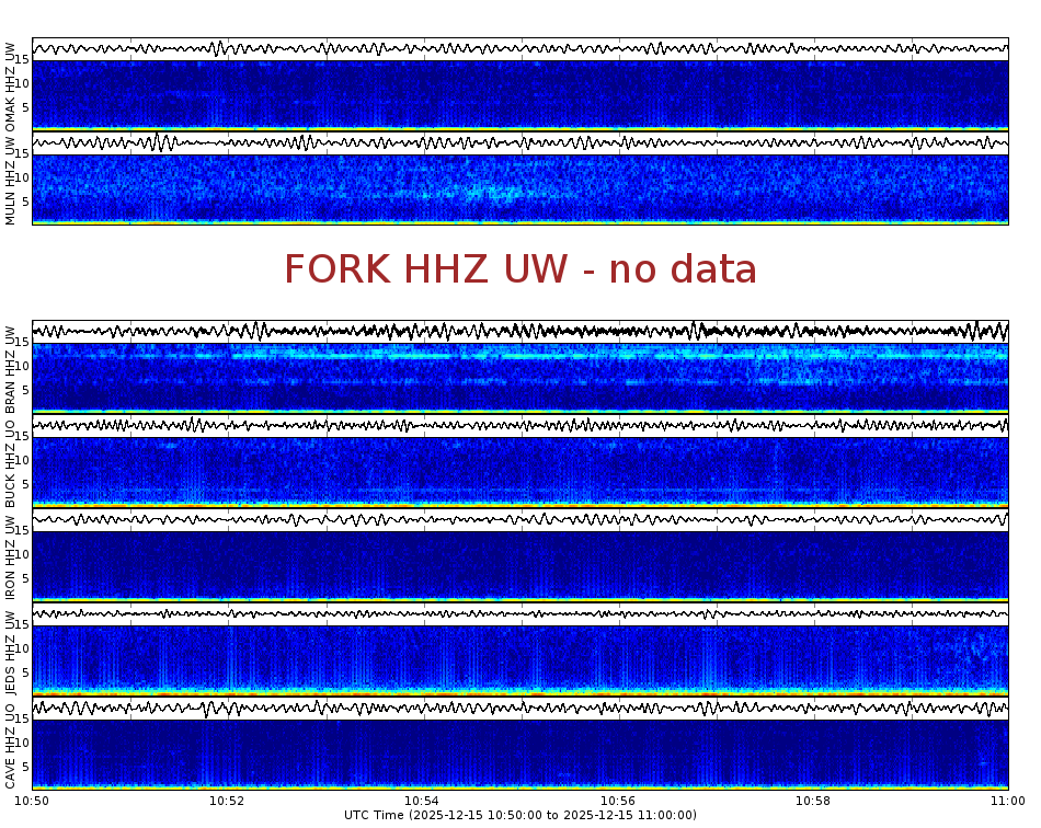 Spectrogram for Pacific Northwest at 2025/12/15 11:00 GMT+0