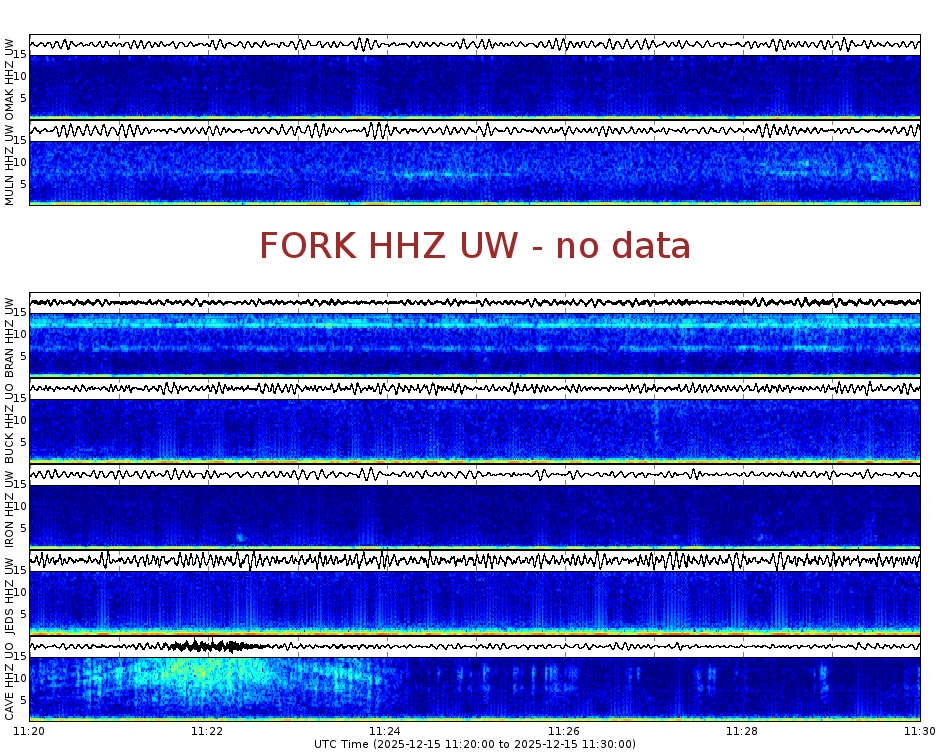 Spectrogram for Pacific Northwest at 2025/12/15 11:30 GMT+0