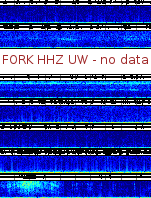 Spectrogram for Pacific Northwest at 2025/12/15 11:30 GMT+0