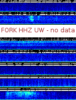 Spectrogram for Pacific Northwest at 2025/12/15 11:40 GMT+0